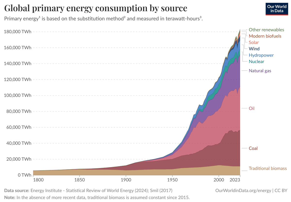 Energy