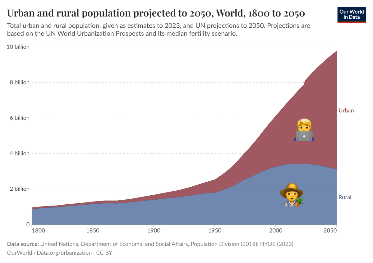 urbanvsrural