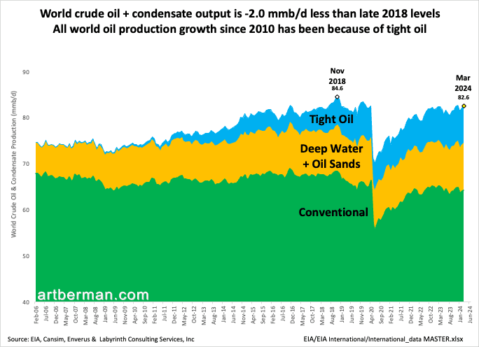 oil-consumption